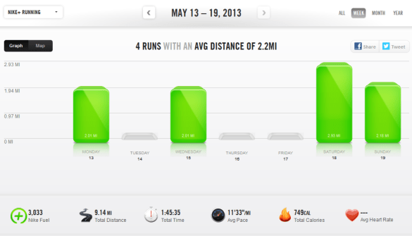 week of 5/13/13 to 5/19/13