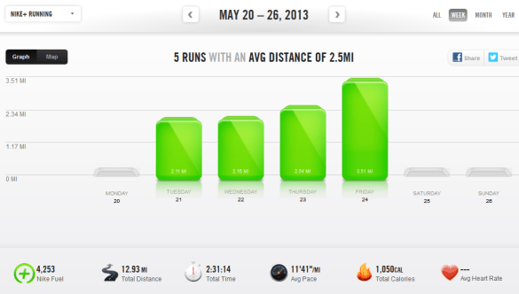 week of 05/20/13 to 05/26/13
