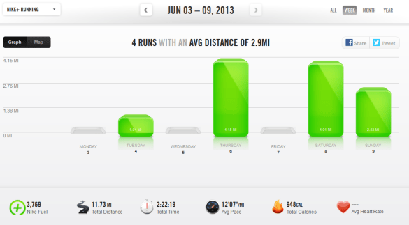 week of 6/3/13 to 6/9/13