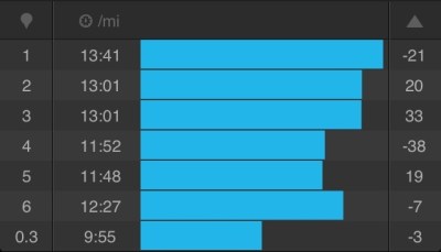 10k splits
