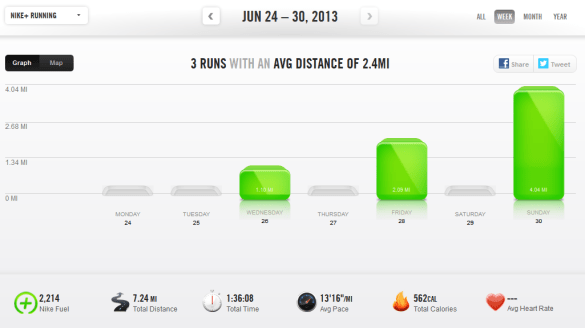 week of 6/24/13 to 6/30/13