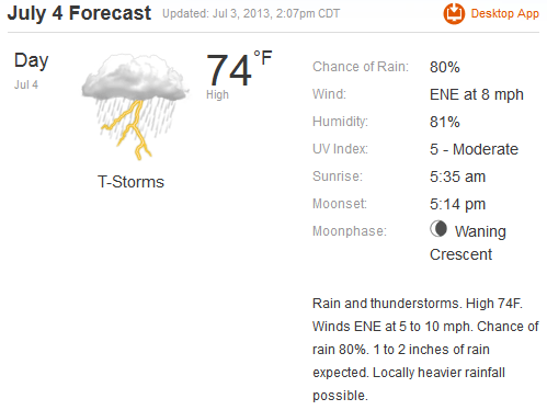 fourth of july forecast