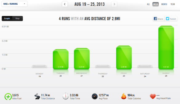 week of 8/19/13 to 8/25/13
