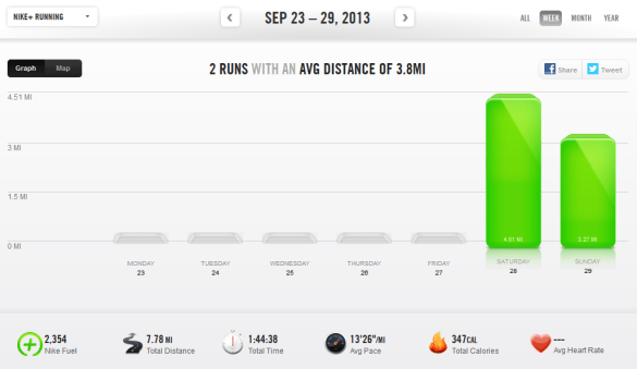 week of 9/23/13 to 9/29/13