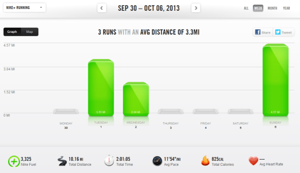 week of 9/30/13 to 10/6/13