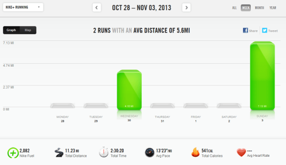 week of 10/28/13 to 11/3/13