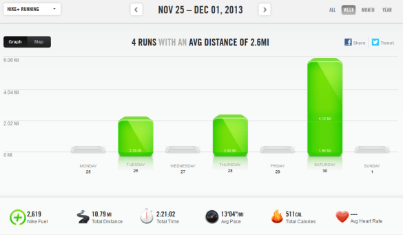 week of 11/25/13 to 12/1/13