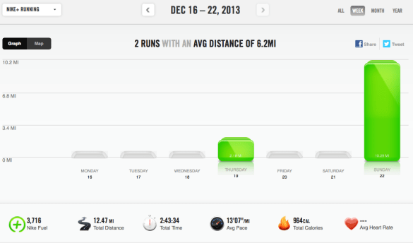 week of 12/16/13 - 12/22/13