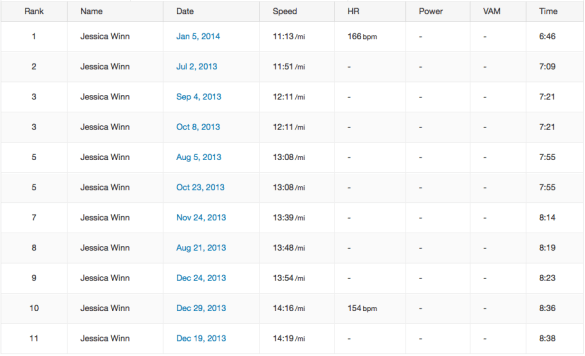 Straight road segment times