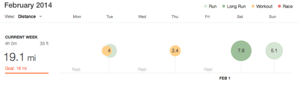 week of 1/27/14 to 2/2/14