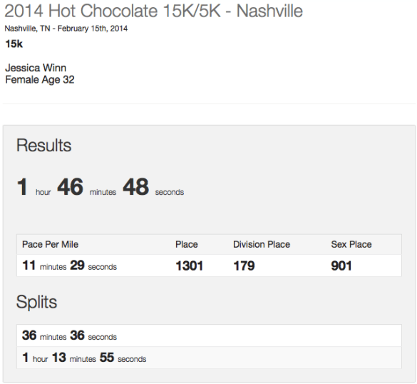 hot chocolate 15k official results