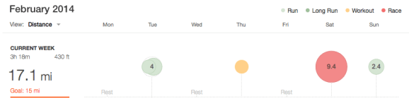 week of 2/10/14 to 2/16/14