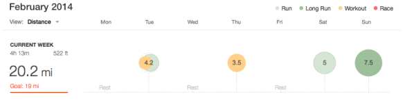 week of 2/17/14 to 2/23/14