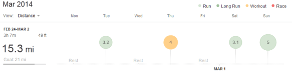 week of 2/24/14 to 3/2/14