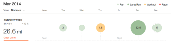 week of 3/17/14 to 3/23/14