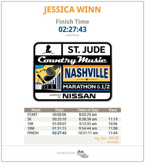 country music half marathon finish time