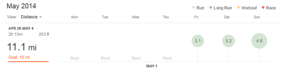 week of 4/28/14 to 5/4/14