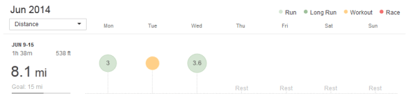 week of 6/9/14 to 6/15/14
