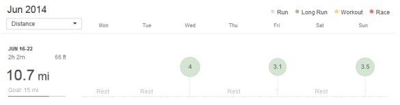 week of 6/16/14 to 6/22/14