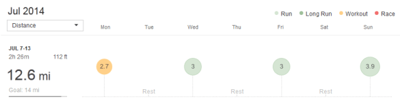 week of 7/7/14 to 7/14/14