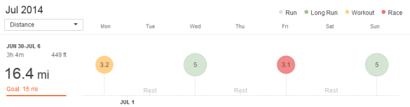 week of 6/30/14 to 7/6/14