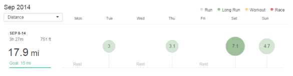 week of 9/8/14 to 9/14/14