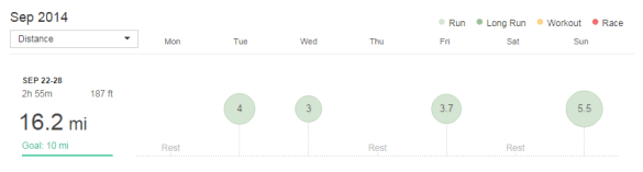 week of 9/22/14 to 9/28/14