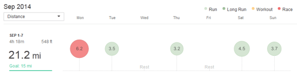 week of 9/1/14 to 9/7/14