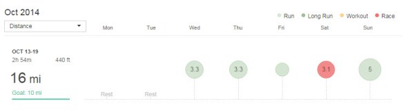 week of 10/13/14 to 10/19/14