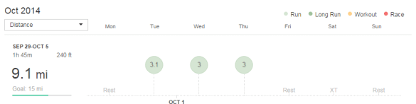 week of 9/29/14 to 10/5/14