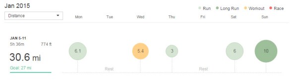 week of 1/5/15 to 1/11/15