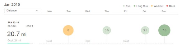 week of 1/12/15 to 1/18/15