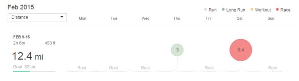 week of 2/9/15 to 2/15/15