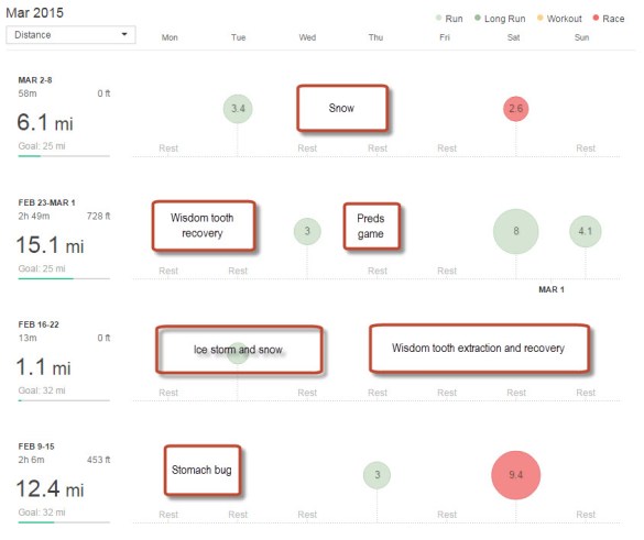 weeks of 2/9/15 to 3/8/15