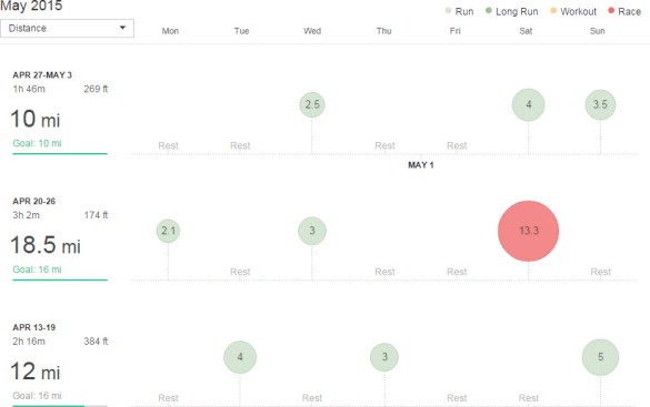 weeks of 4/13/15 to 5/3/15