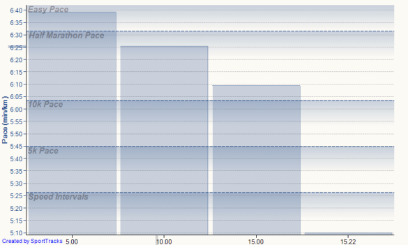 pace for the 2016 hot chocolate 15k